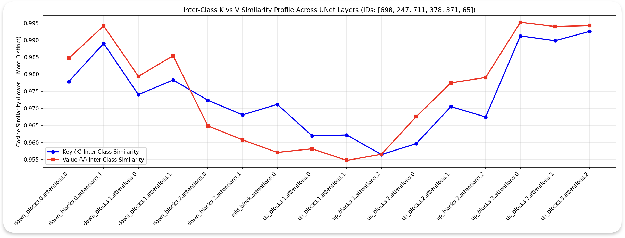 Cross-Attention Mechanism Diagram